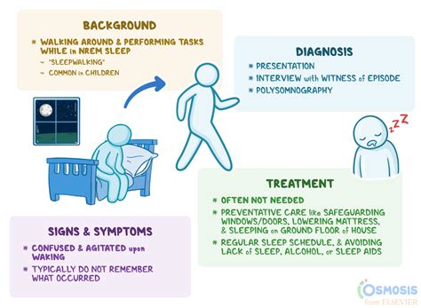 sleepwalking mom|Sleepwalking (Somnambulism): Causes, Symptoms & Treatment.